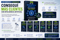 Kit Inteligencia Artificial para Conseguir Más Clientes